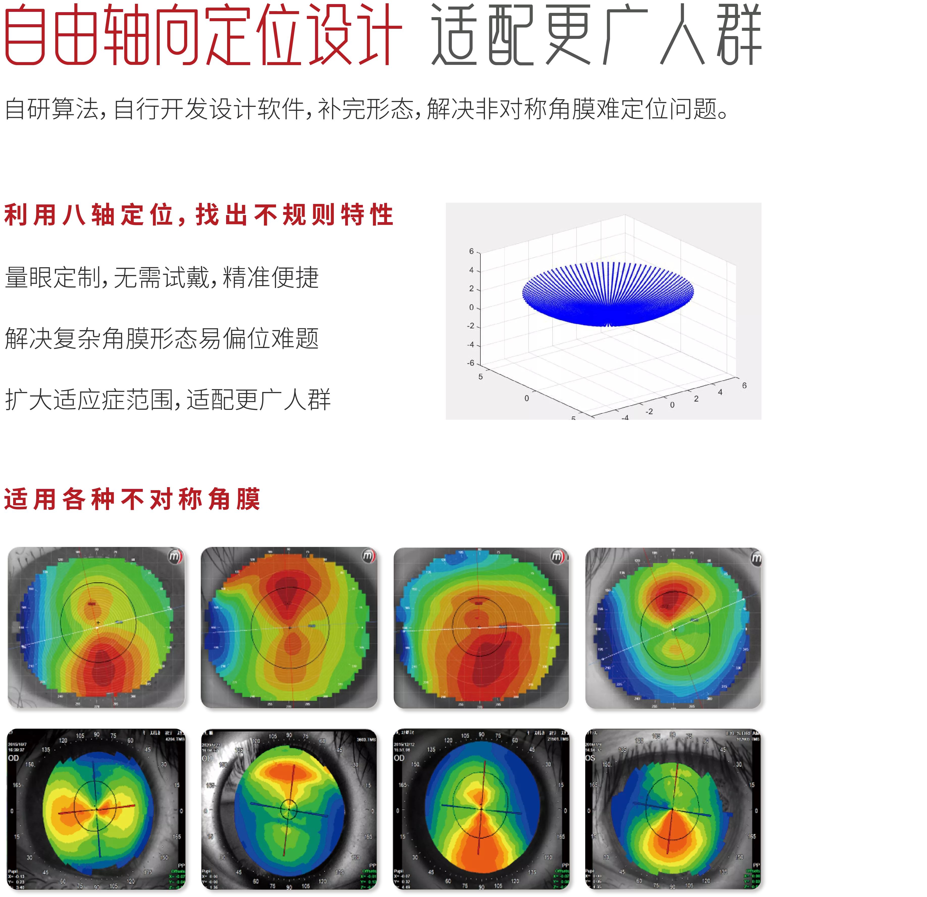 自由轴向定位设计 适配更广人群
自研算法，自行开发设计软件，补完形态，解决非对称角膜难定位问题。
利用八轴定位，找出不规则特性
量眼定制，无需试戴，精准便捷
解决复杂角膜形态易偏位难题
扩大适应症范围，适配更广人群
适用各种不对称角膜